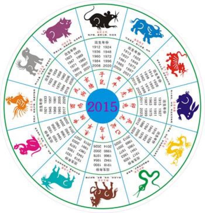 2012年属相的人一生运势 十二生肖一生运势