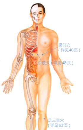 十二指肠溃疡按摩