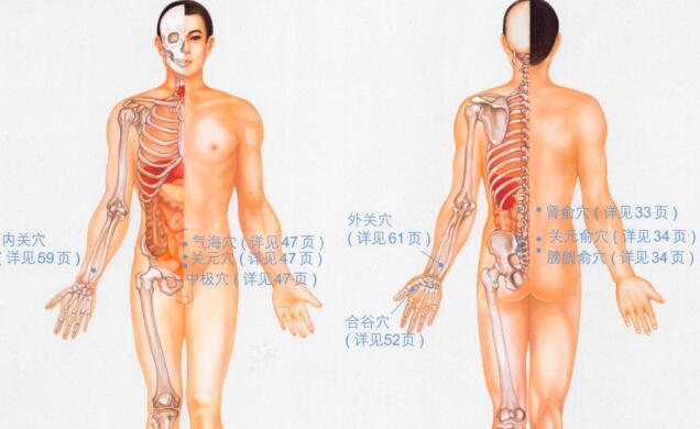 前列腺疾病按摩