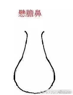 看相面部_高一看高考感想作文_体脂率公式是否准确