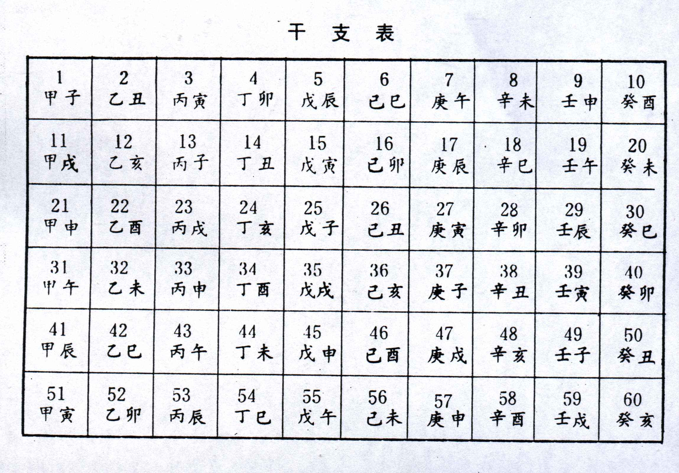 阳历区别阴历还是农历_阳历阴历啥区别_阴历和阳历的区别