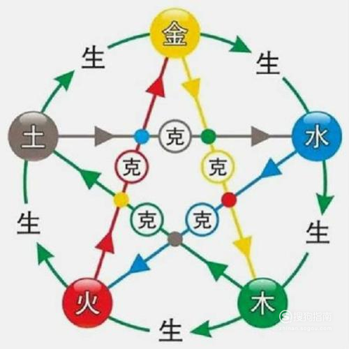 十二生肖相克相生表_金木水火土五行查询表相生相克_火与土是相生还是相克