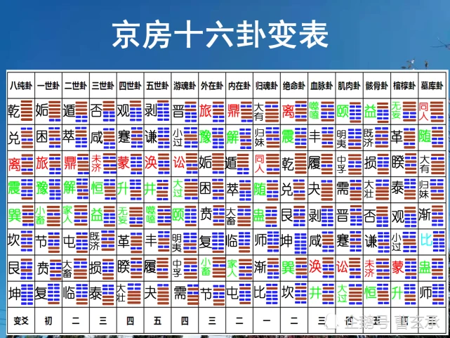 易经卦象_易经卦象图归妹变爻_易经算卦象