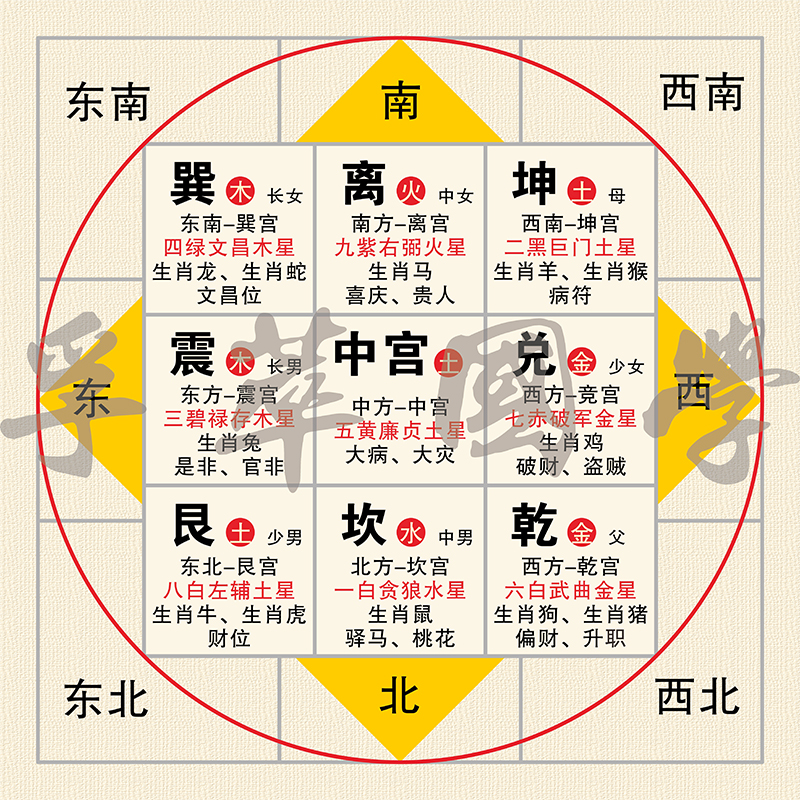64卦详解_43卦火风鼎卦详解_六爻摇卦装卦详解