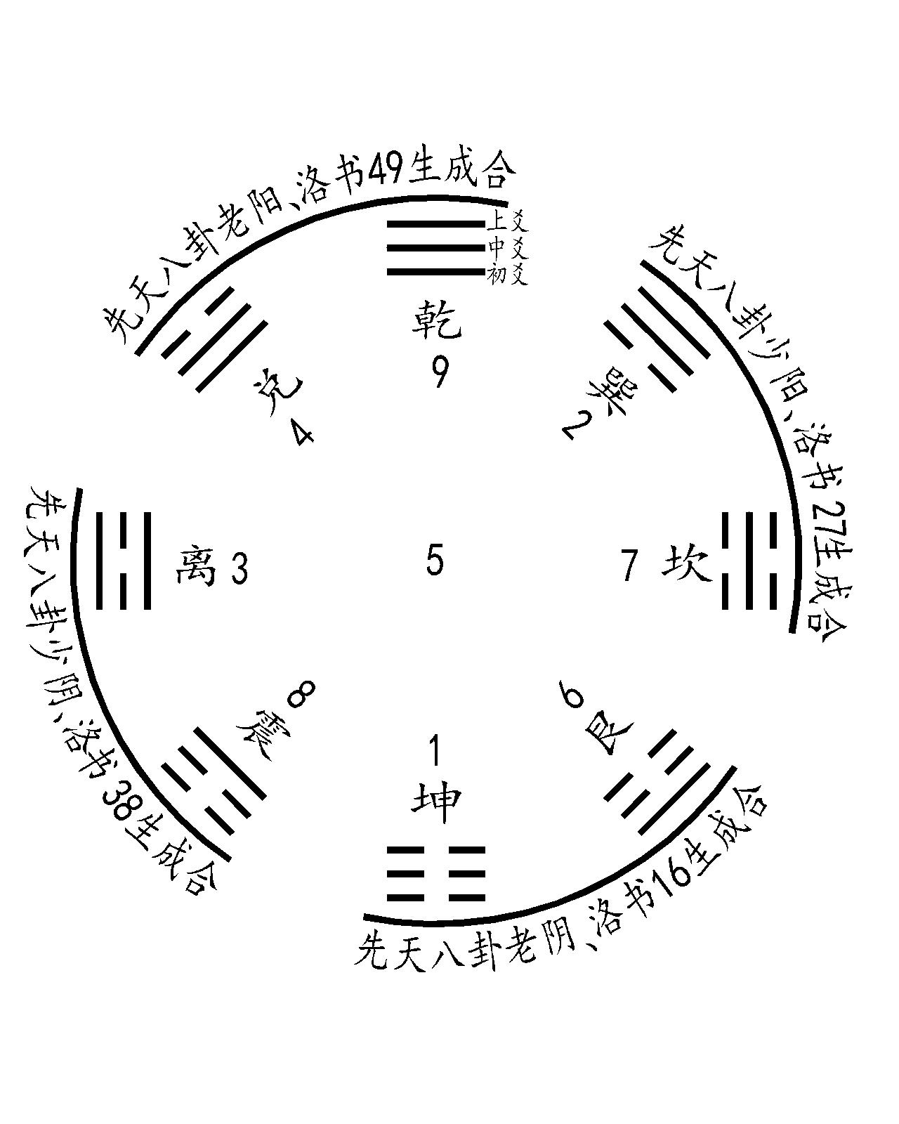 化曜_七政四余天星化曜表_怪化猫+化猫分析