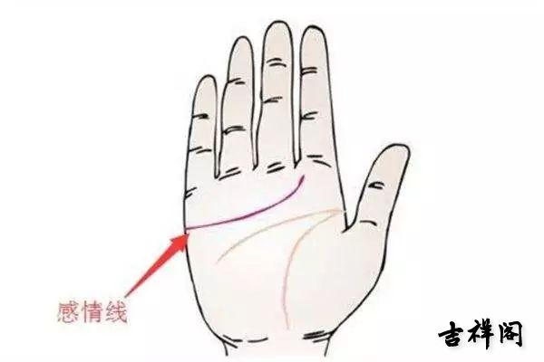 女人手相算命图解嫁得好的手相_手相图解_元宝手相图解大全图解