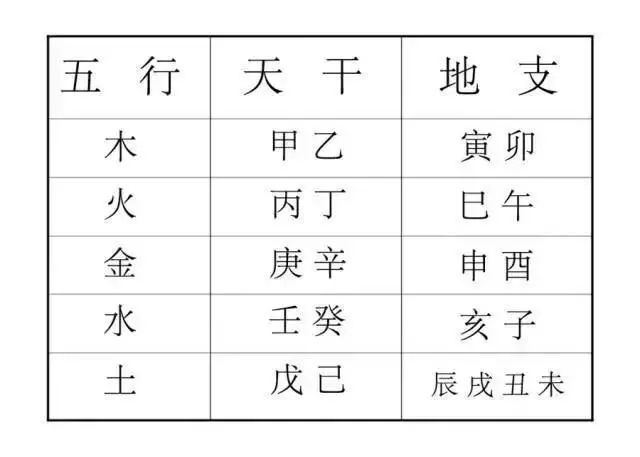 巳火是什么火_巳火_巳火生辰土