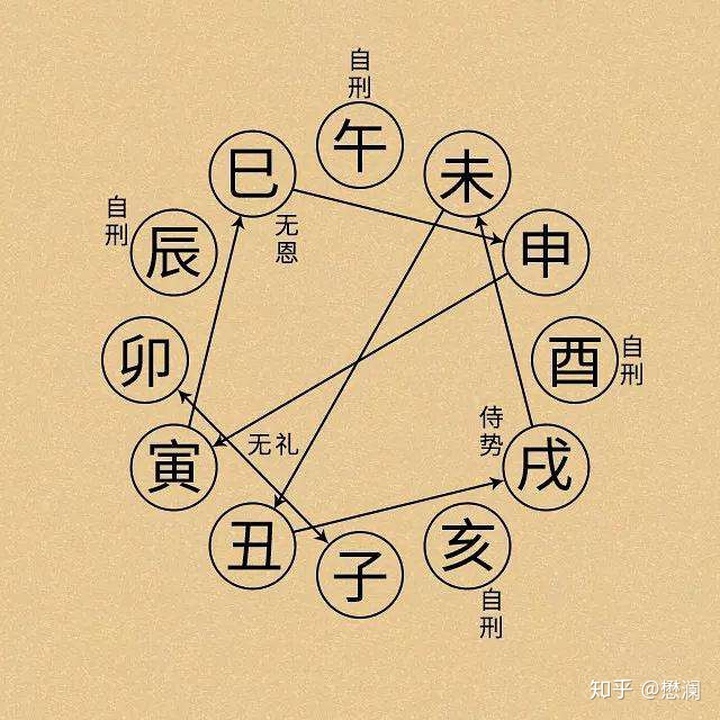 巳火是什么火_巳火_巳火生辰土