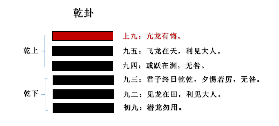 乾卦_易经乾卦解读_乾卦爻辞