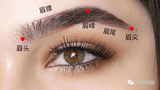 寿阳公主嫁时妆,八字宫眉捧额黄_倒八字眉_粉眉雾眉丝眉都什么意思呢