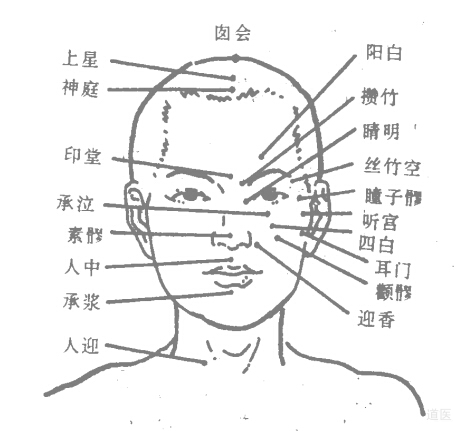 道家点穴治病绝技：点穴手法介绍