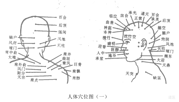 道家点穴治病绝技：点穴手法介绍