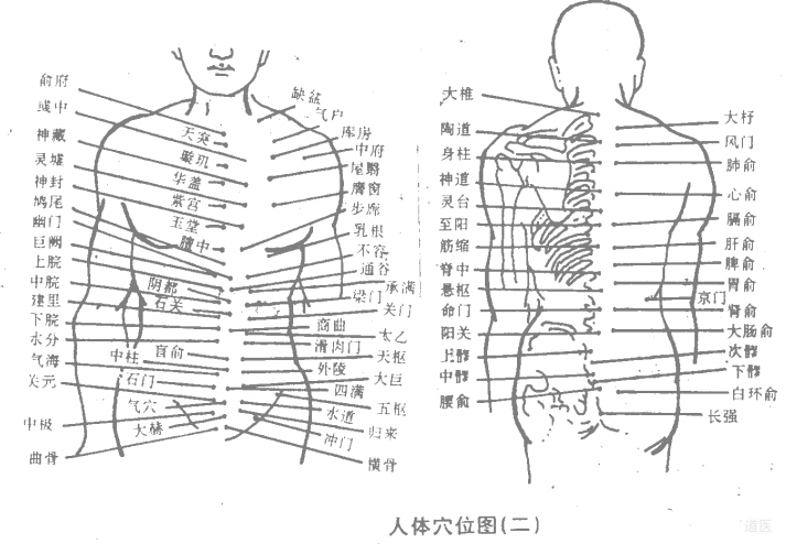 道家按摩手法介绍:按摩常用部位及分部穴位