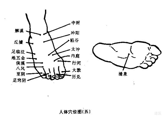 道家点穴治病绝技：点穴手法介绍