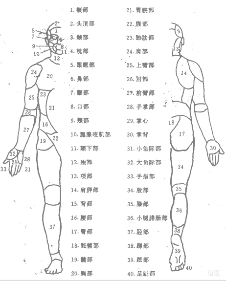 道家点穴治病绝技：点穴手法介绍